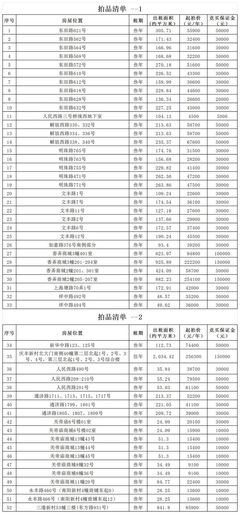 平湖核心地段52處房產(chǎn)公開(kāi)拍租，覆蓋東田路、如意路等黃金路段
